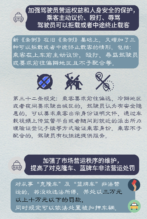 打车的哥议价可不给车费，广州出租车新规今起实施，你最关注哪一条